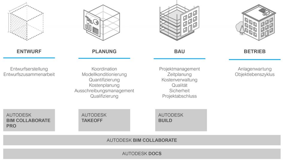 Autodesk C C Uebersicht 1