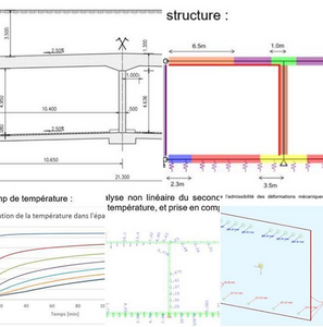 Structures Engineering 10 2020