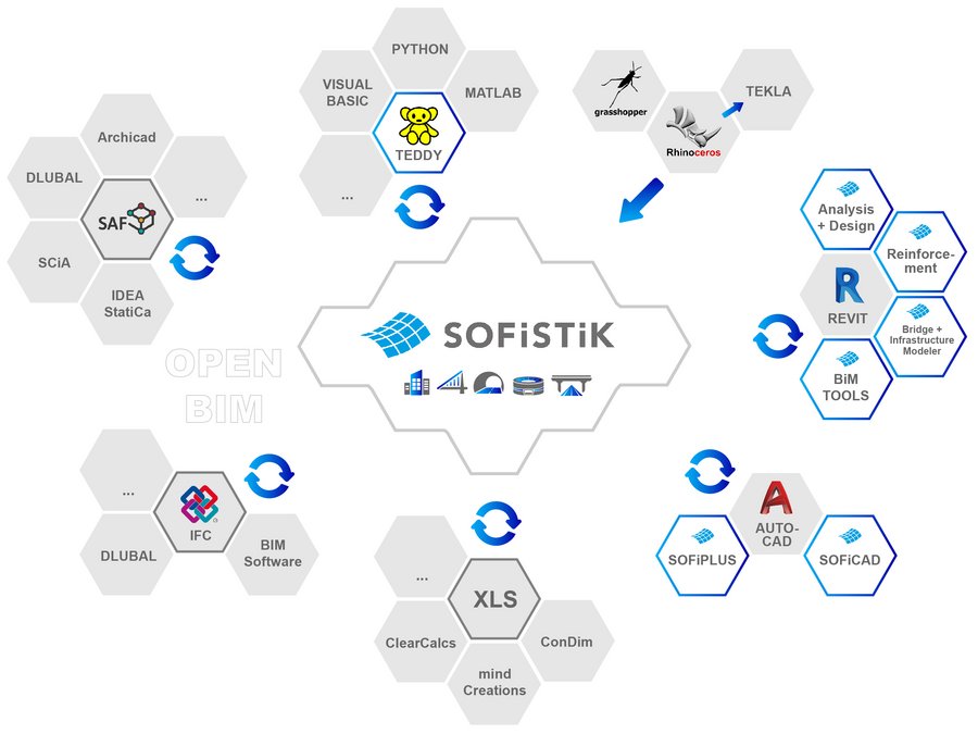 Image SOFiSTiK BIM environment