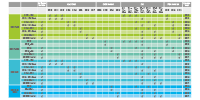 Versionsmatrix