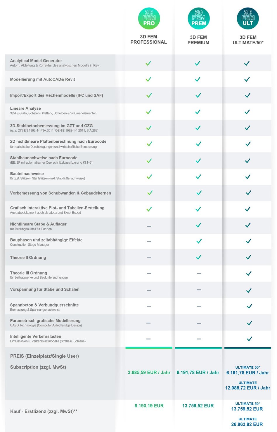 Vergleichsmatrix SOFiSTiK FEM-Pakete