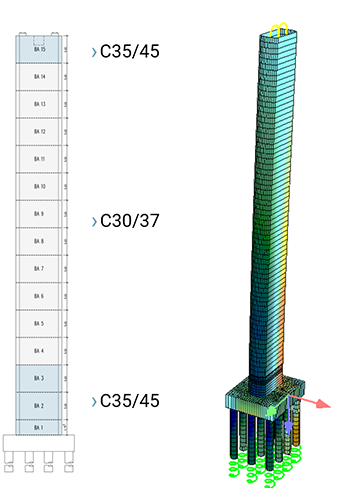 Model 05 - A45, Rahmede viaduct 