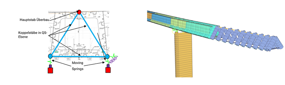 Model 06 - A45, Rahmede viaduct 