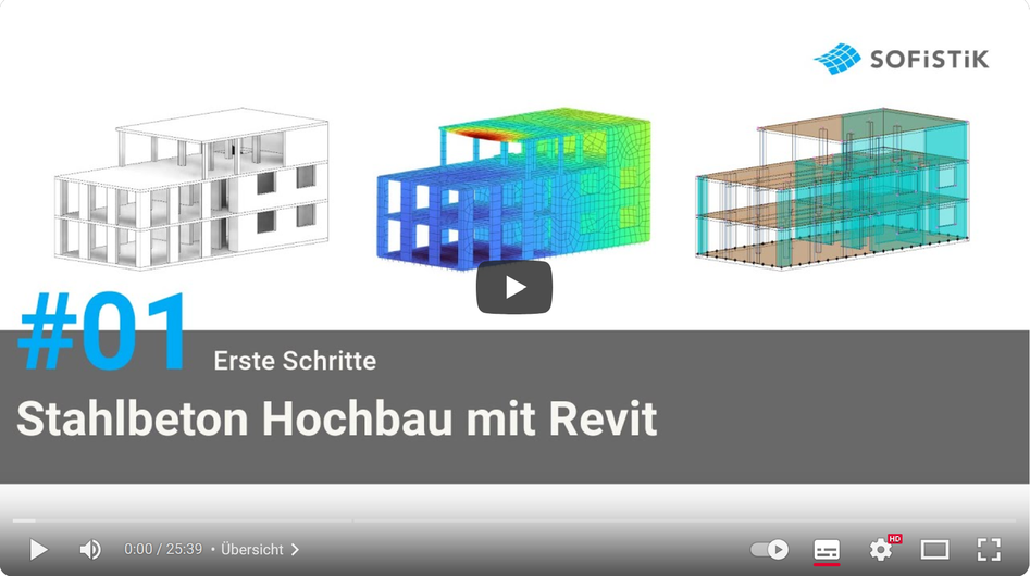 Getting Started A+d Youtube